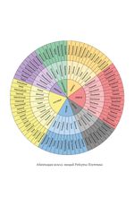 Книга эмоций