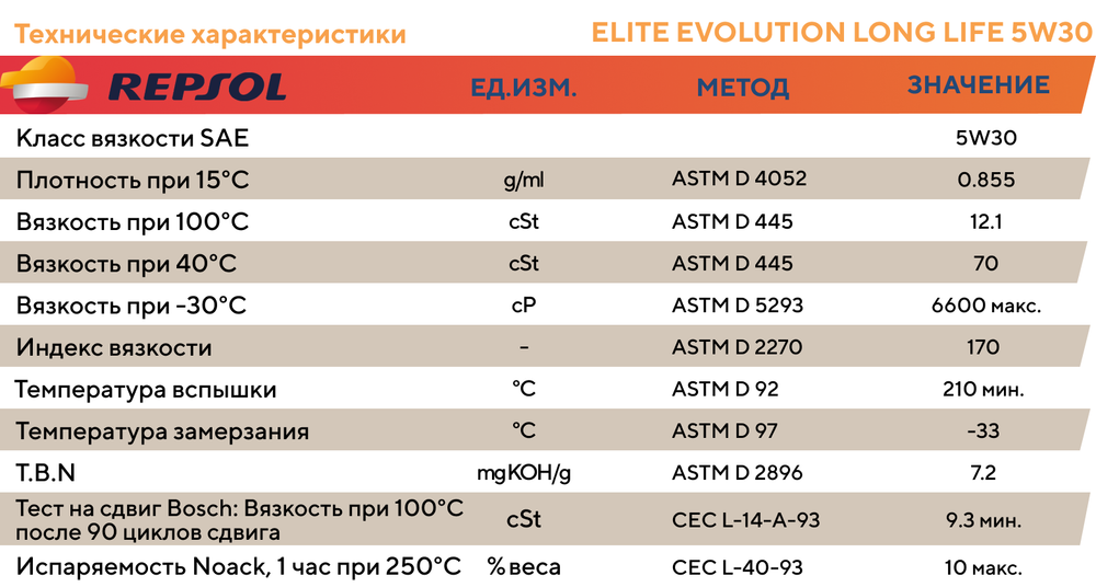 Моторное масло Repsol ELITE EVOLUTION LONG LIFE 5W30