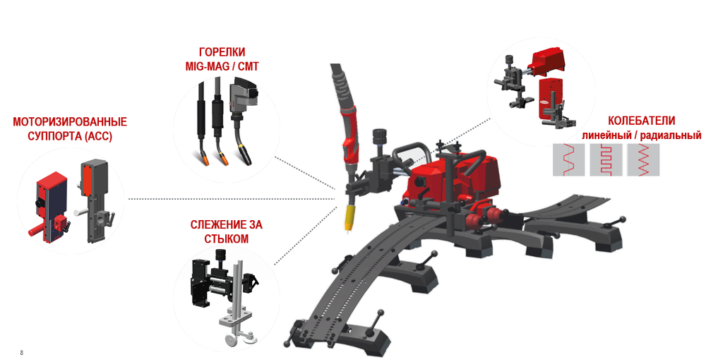 Сварочный трактор FlexTrack 45 Pro