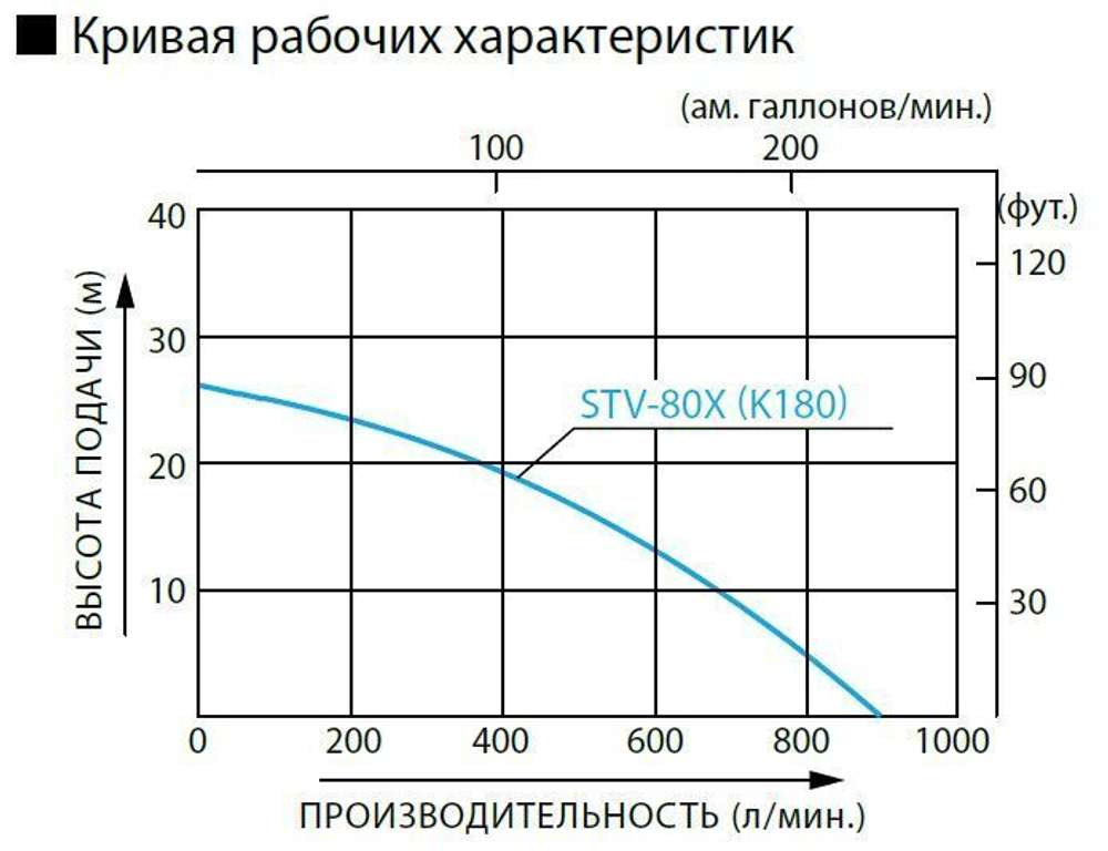 Бензиновая мотопомпа для средне-загрязненной воды Koshin STV-80X
