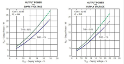 Усилитель OEP30W 30 Вт