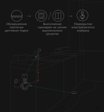 Датчик воды Xiaomi Aqara Flood Sensor (SJCGQ11LM)