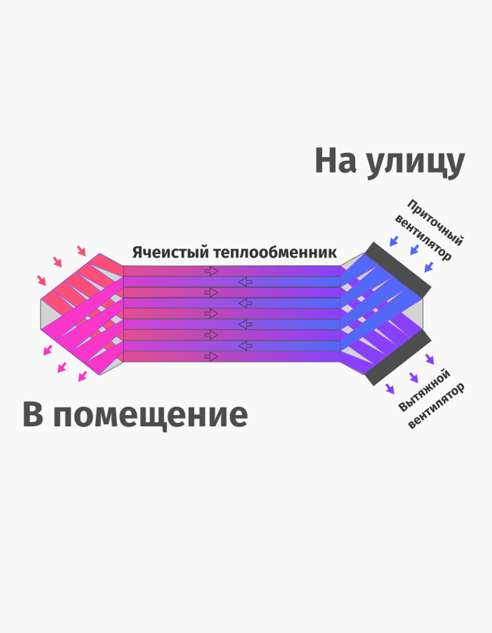 Канальный рекуператор под круглые 125мм каналы