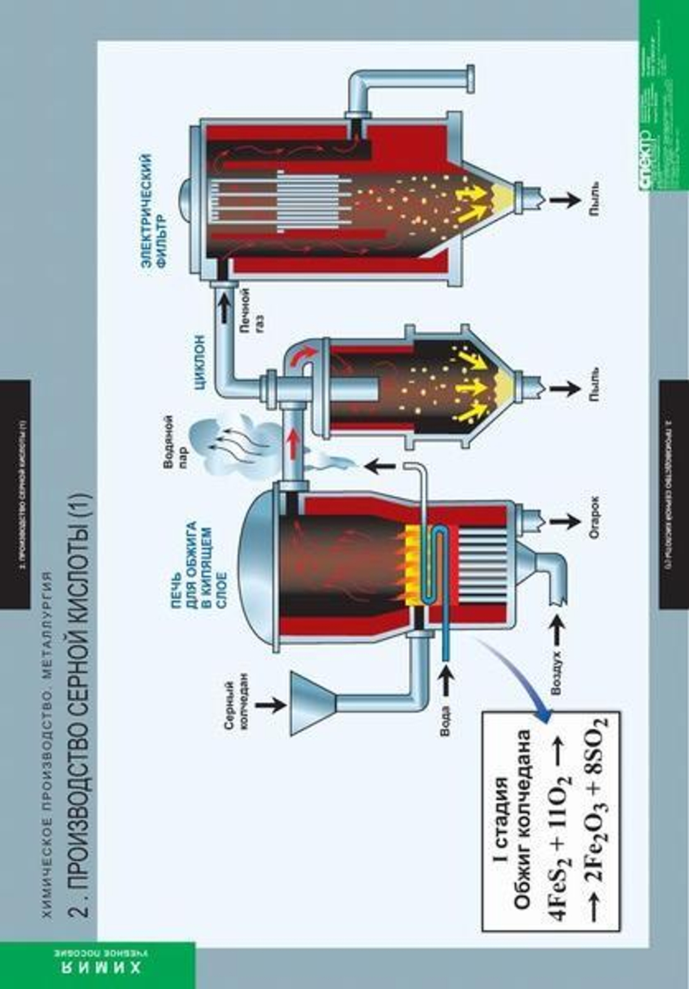 Комплект таблиц "Химическое производство. Металлургия"; 17 таблиц