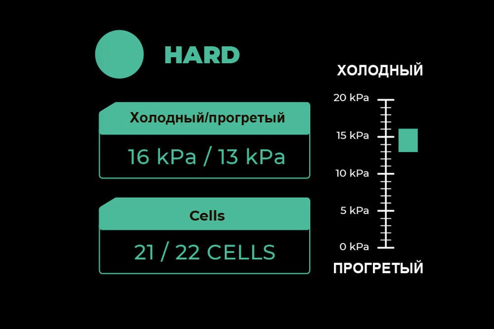 ZviZZer 55/20/35 THERMO PAD - ЗЕЛЕНЫЙ твердый круг