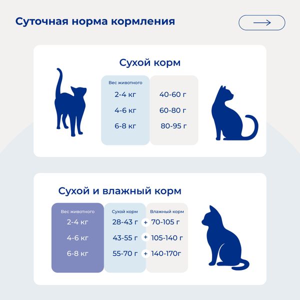Сухой корм Jarvi для взрослых кошек с чувствительным пищеварением, индейка