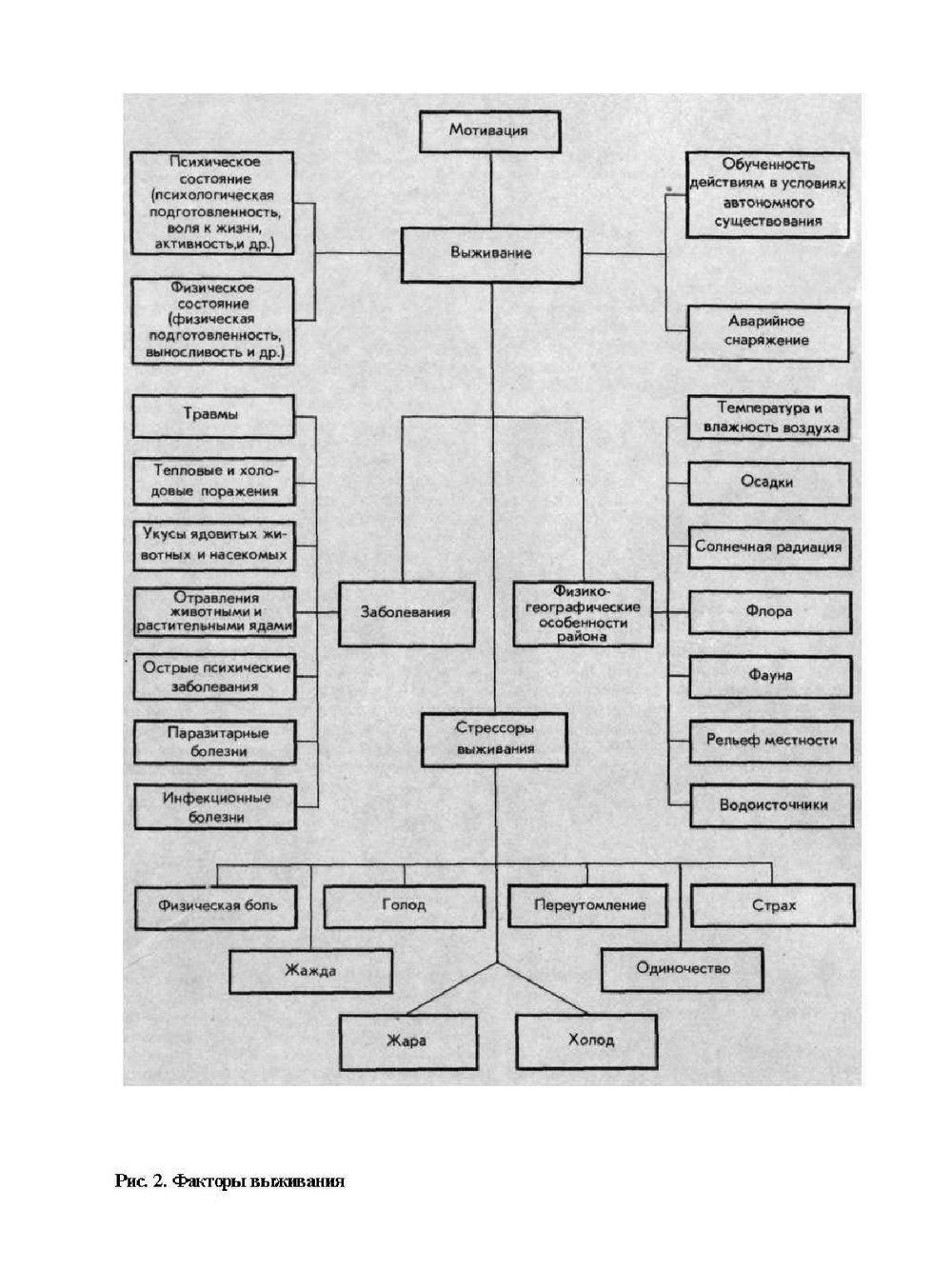 Человек в экстремальных условиях природной среды | В.Г. Волович