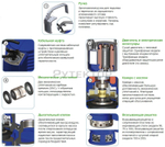 Погружной дренажный насос Zenit DR BLUE P 100/2/G32V A1BM/50