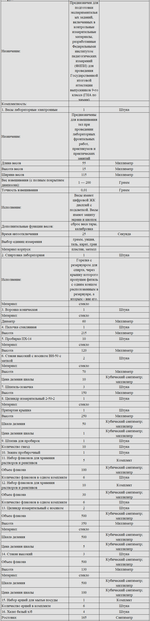 Комплект оборудования для кабинета химии для учителя (Releon)
