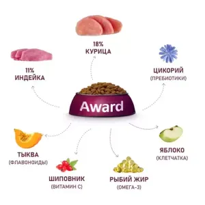 Сухой корм AWARD для взрослых собак крупных пород с курицей и индейкой с добавлением тыквы и шиповника