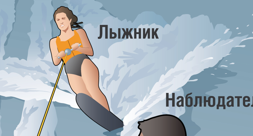 Сигналы рукой на водных лыжах