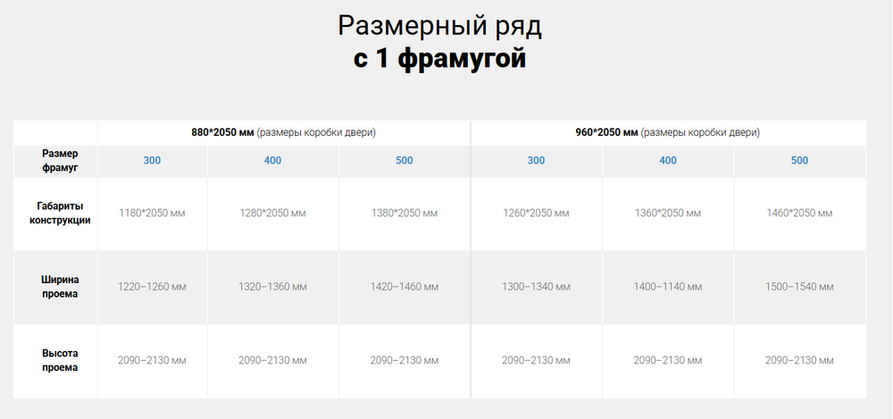 Дверь с терморазрывом Сила сибири Фрамуга1 Муар графит