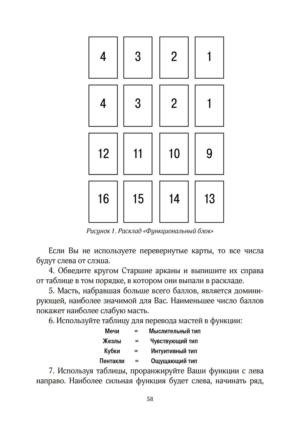 Обретение себя через Таро: юнгианское руководство по архетипам индивидуации