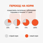 Сухой гипоаллергенный корм Наша Марка для взрослых собак всех пород, ягненок и рис, 12 кг