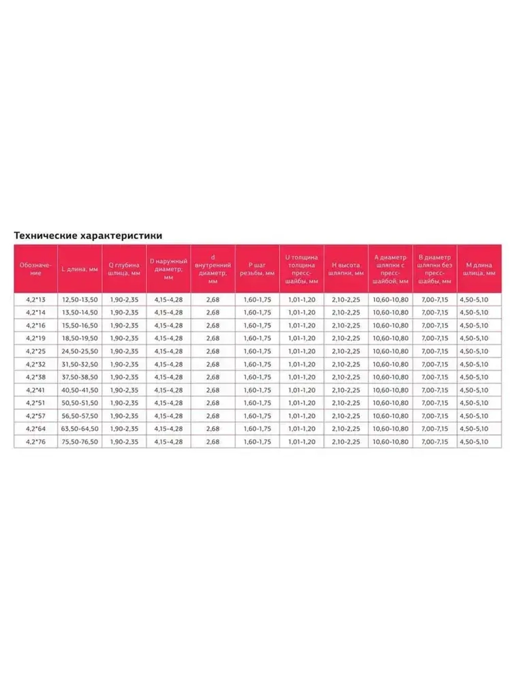 Саморезы по металлу с прессшайбой 4,2мм х 13мм, острые оцинкованные 200шт