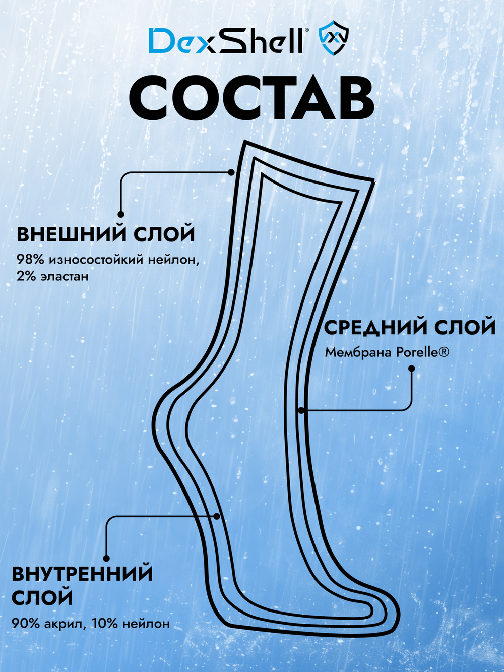 ВОДОНЕПРОНИЦАЕМЫЕ НОСКИ DEXSHELL WADING