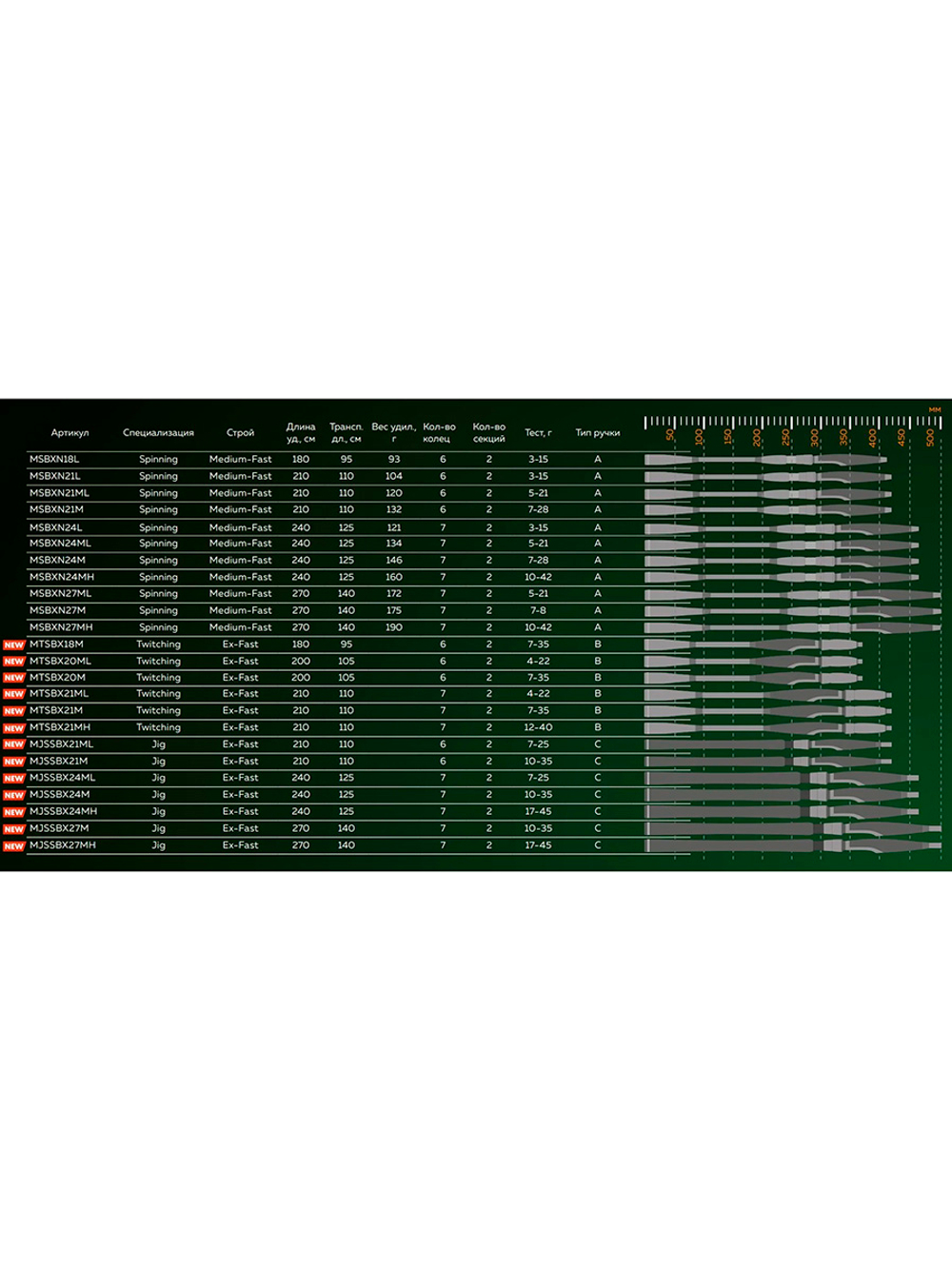 Спиннинг для рыбалки Maximus BUTCHER-X TW 21MH 2,1m 12-40g + Воблер LureMax RATRI 102SPMR-196, 13 гр., суспендер