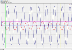 Учебный экспонат Исследование резонанса в цепи переменного тока