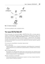 RESTful Web API паттерны и практики