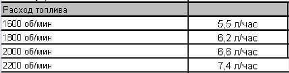 Дизельная мотопомпа PAS 100HF 250 FZD T2 G11 V20 SKID02