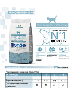 Monge Cat Monoprotein корм для котят с форелью 1,5кг