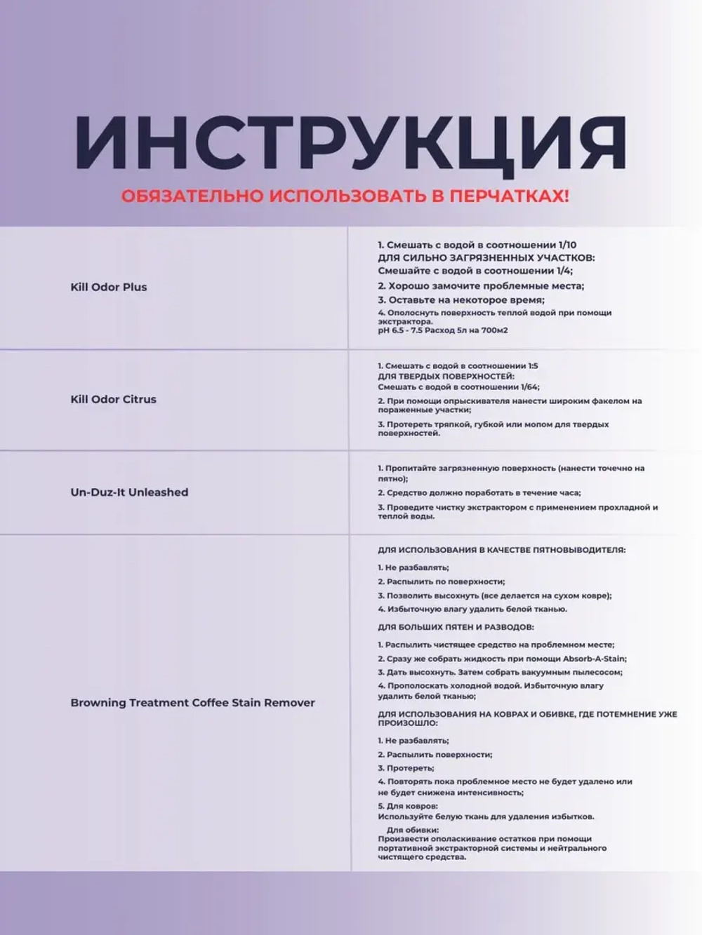 Набор Антизапах для удаления пятен и запаха , 4х0,2 л