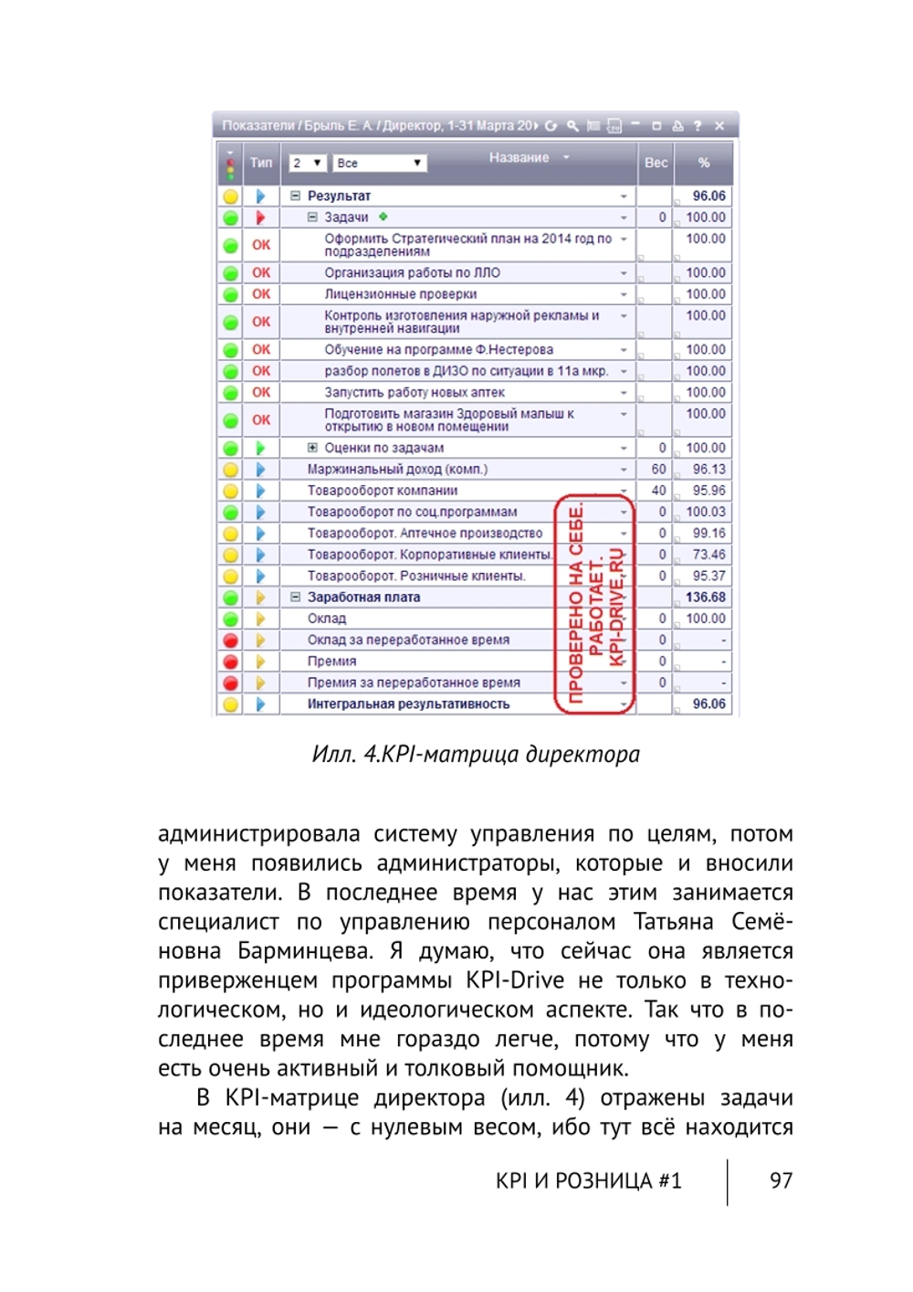 Cборник KPI-DRIVE #7 /KPI и Розница #1