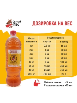 Рыбий жир для животных лососевый 250 мл Сытый Пёс