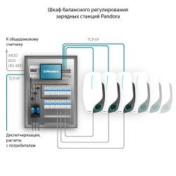 Комплект 10 зарядных станций Pandora Wall-E со щитом регулирования