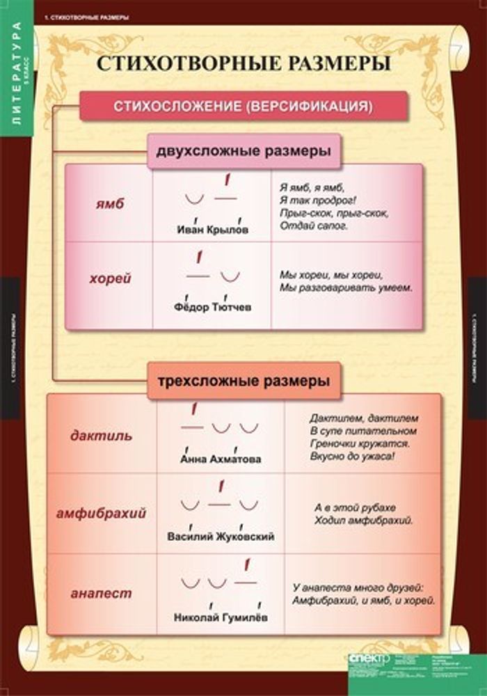 Комплект таблиц &quot;Литература 5 класс&quot; (12 шт)