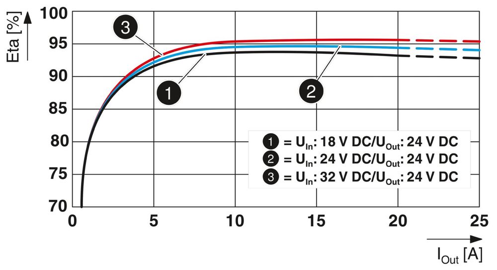 1046881 - QUINT4-PS/24DC/24DC/20/SC/+ - Преобразователь DC/DC