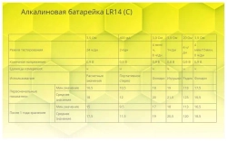 Батарейка алкалиновая LR14 Тест на правду