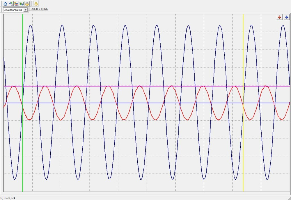 Учебный экспонат Исследование резонанса в цепи переменного тока