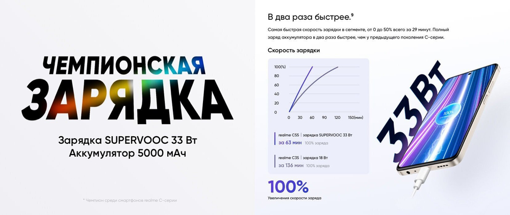 Смартфон realme C55 6/128 ГБ RU, Dual nano SIM, sunshower