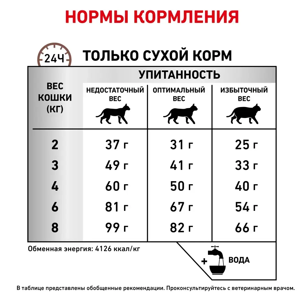 Сухой корм Royal Canin Hepatic HF26 Feline для взрослых кошек при заболеваниях печени, 500г