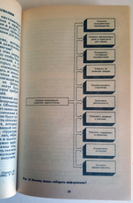 "Маркетинг". Дж.Эванс, Б.Берман