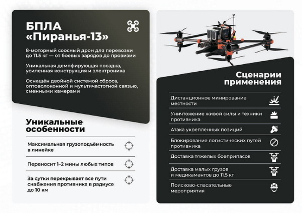 Квадрокоптер Пиранья 13 | ParaGraf.ru | 8-800-600-86-80