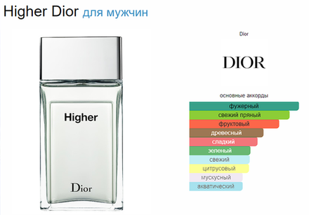 Christian Dior Higher Dior 100ml (duty free парфюмерия)