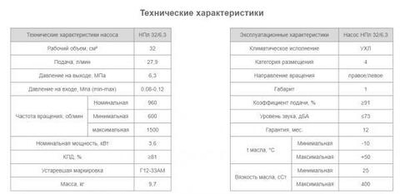 Насос НПл 32/6,3