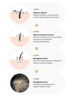 Шампунь против выпадения волос Dermatical Hair-Loss Shampoo