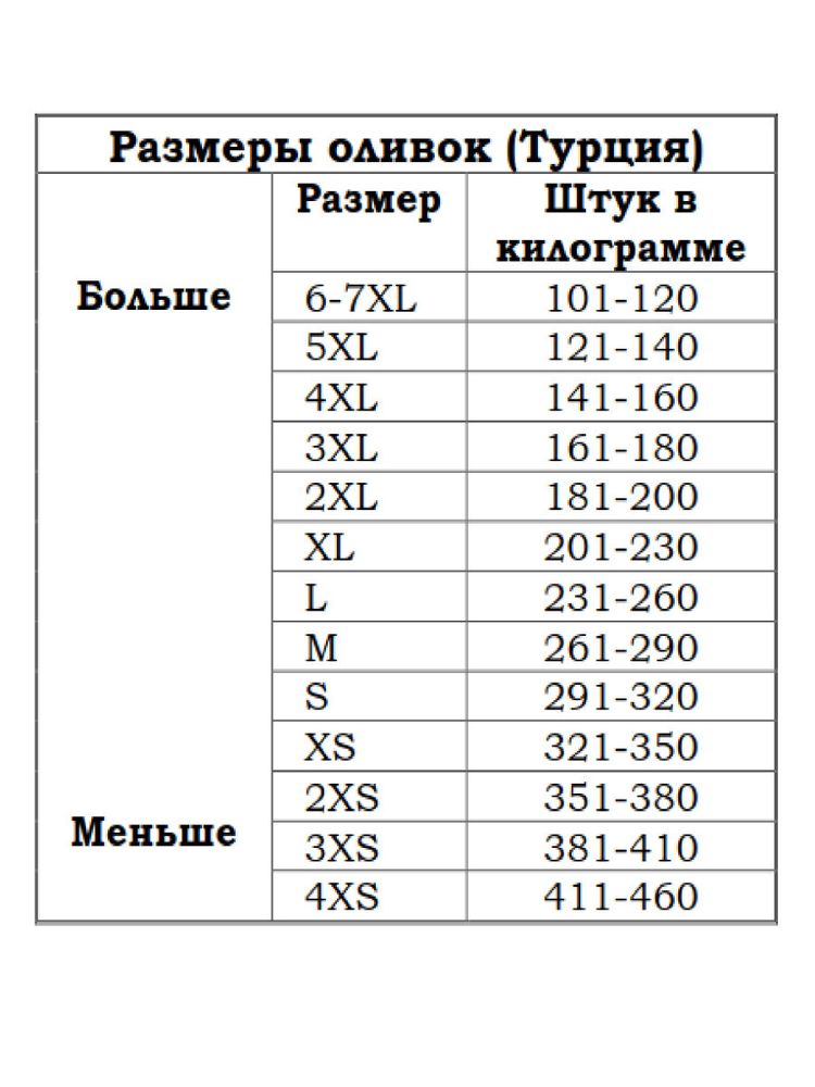 Оливки Marmarabirlik черные резаные в рассоле 2 кг 2 шт
