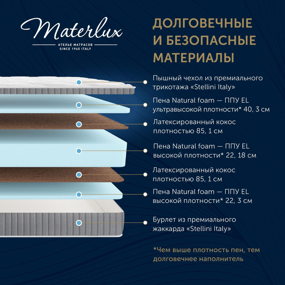 Матрас FLORENTINE DELUXE 140x200