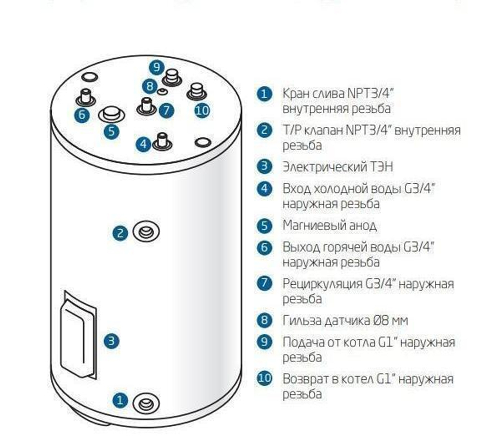Бойлер косвенного нагрева Baxi UBC 150