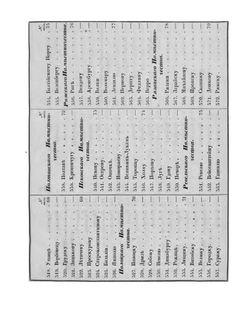 Полное собрание законов Российской империи. Собрание 1. Книга чертежей и рисунков. (Рисунки гербов городов) | К. В. Долгов