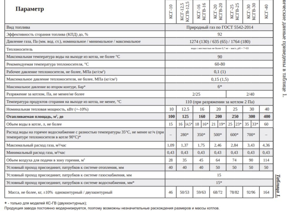 Котел газовый напольный Гефест-М КСГВ-20 автоматика SIT, двухконтурный (отопление + ГВС) (d130), аналог Житомир