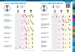 3D Аналоги имплантатов NOBEL Коническое Соединение
