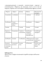 Греческая магия: античная, средневековая, современная (PDF)