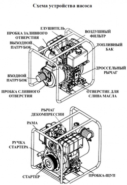 Мотопомпа бензиновая KDP60 (снят с производства)