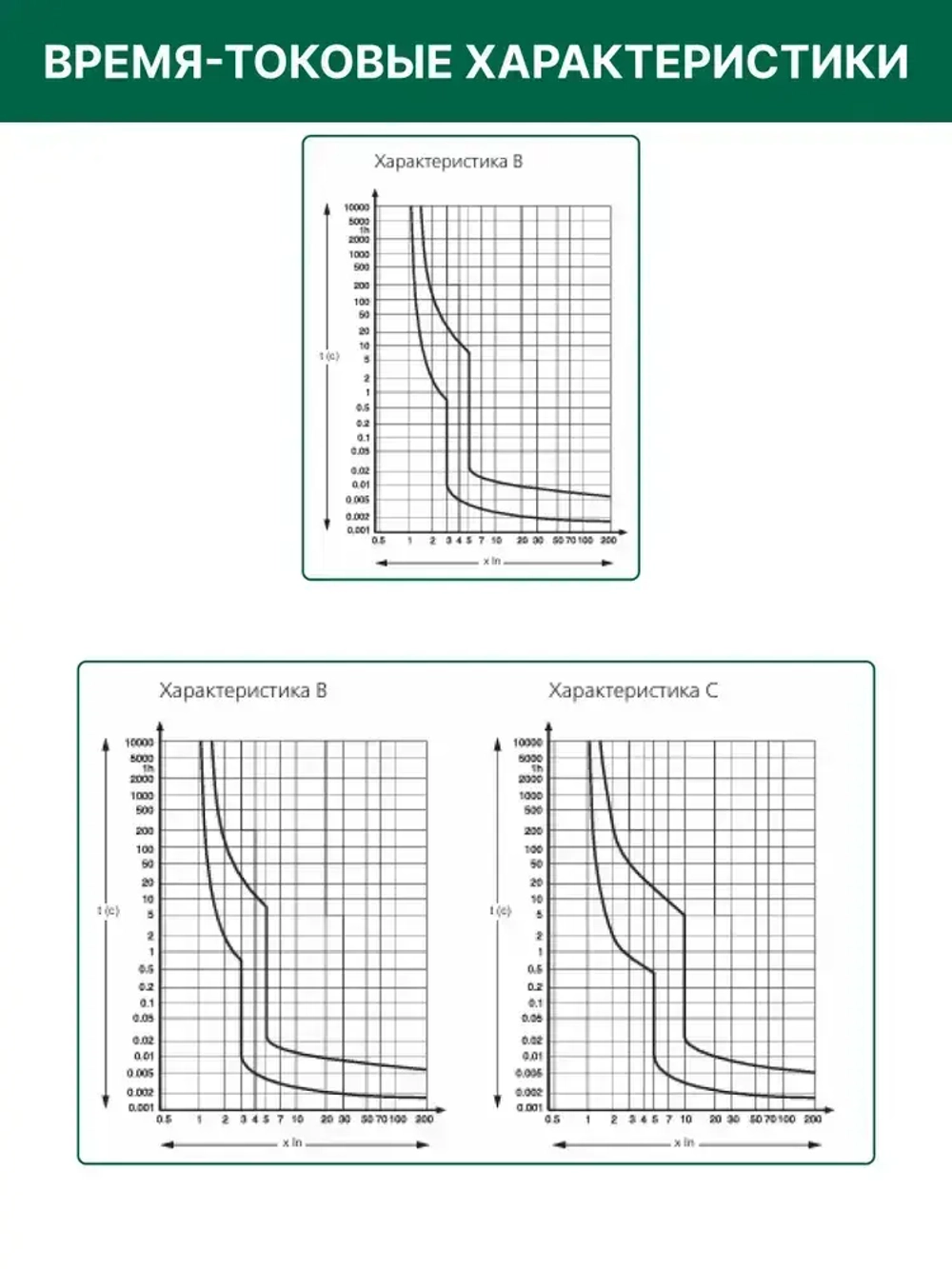 DEKraft Автоматический выключатель двухполюсный 25А х-ка C ВА-101 4,5кА 1шт