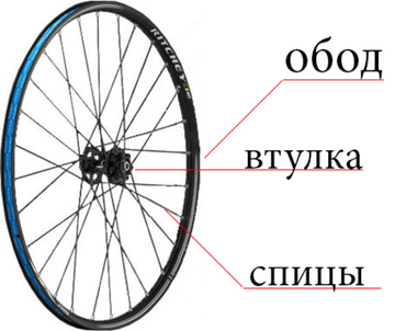 Разбор колеса